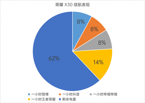 荣耀x30手机怎么样