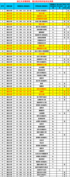 浙江211大学名单