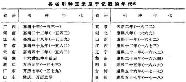 玉米的原产地是什么地方