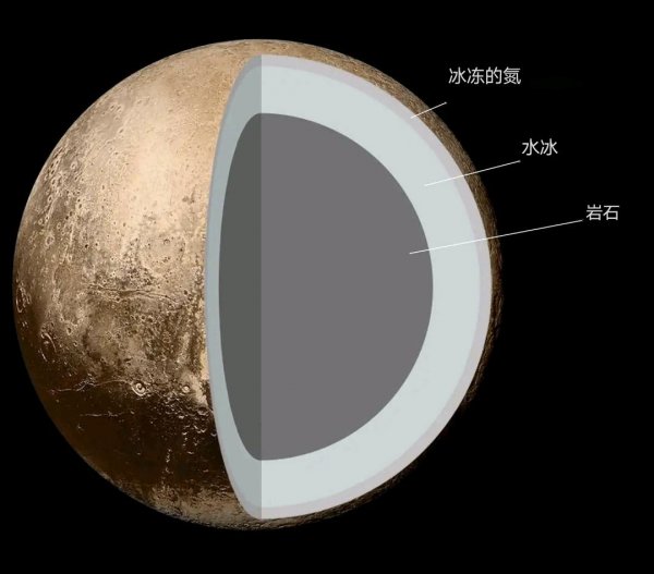 冥王星为什么被排除九大行星之外