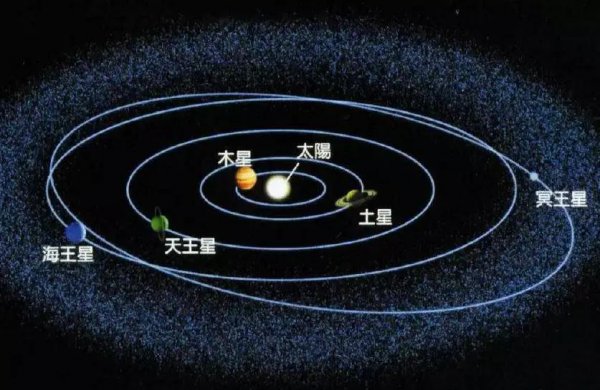 冥王星为什么被排除九大行星之外