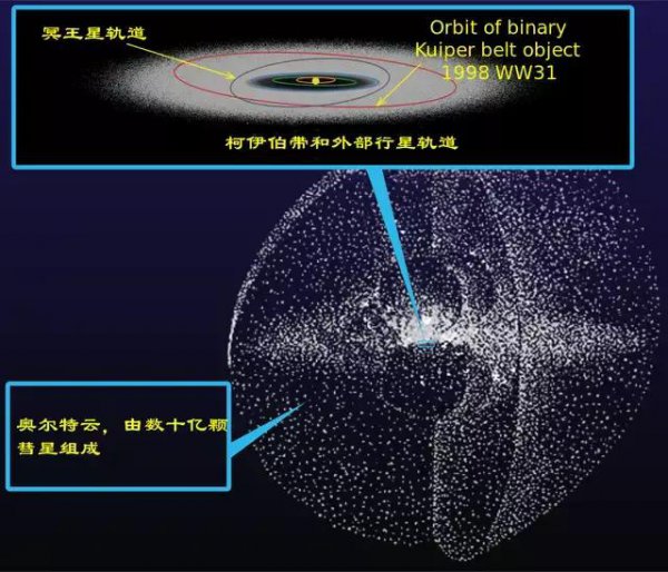 冥王星为什么被排除九大行星之外