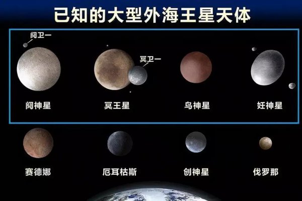 冥王星为什么被排除九大行星之外