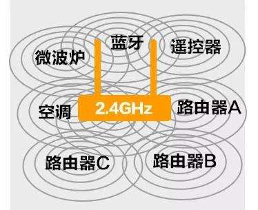 手机连蓝牙耳机没声音是怎么回事