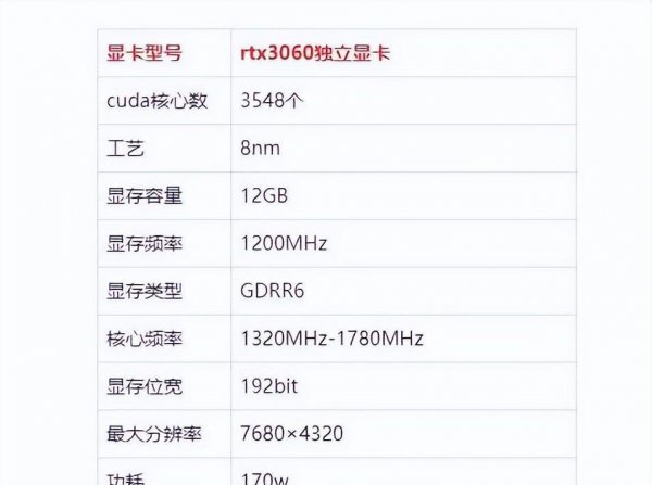 游戏本rtx3060显卡算高端显卡吗