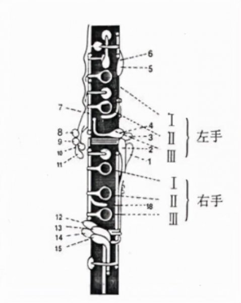 单簧管指法简单技巧教学