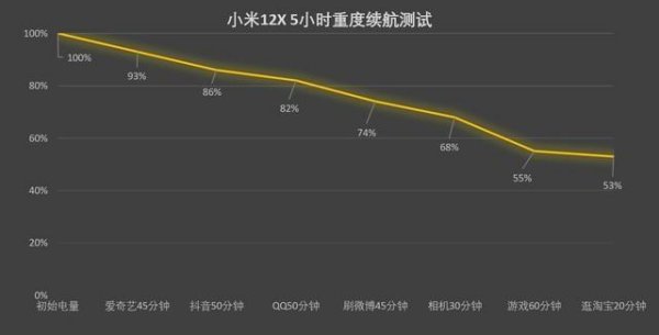 骁龙870安兔兔跑分