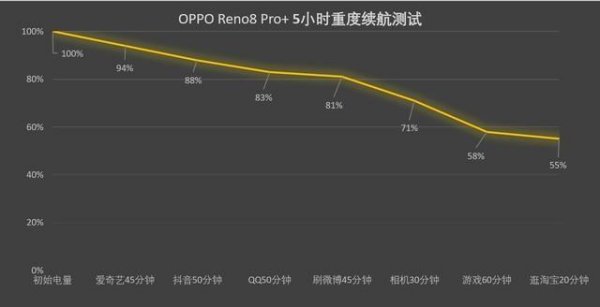 骁龙870安兔兔跑分