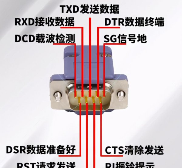 RS232和485接口区别