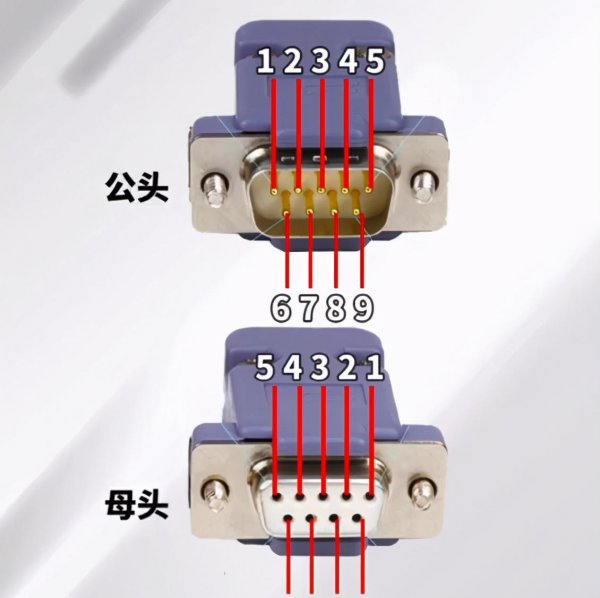 RS232和485接口区别