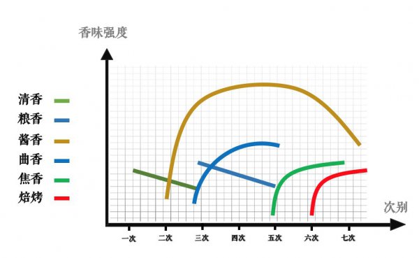 酱香型白酒什么酿造