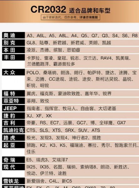 纽扣电池cr2025和cr2032通用吗