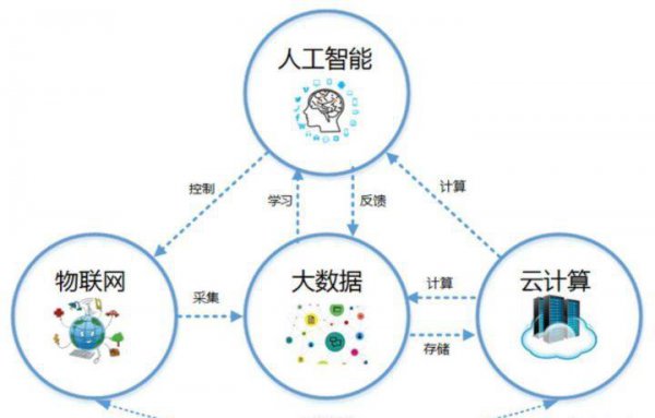 云计算工资一般多少钱