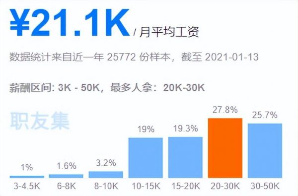 java工程师工资一般多少钱一个月