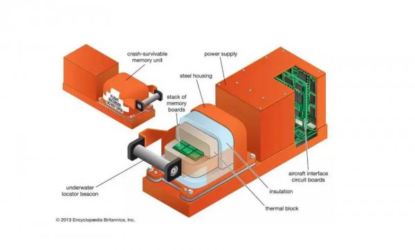 飞机黑匣子是什么东西