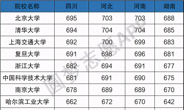 c9为什么会被说成c7