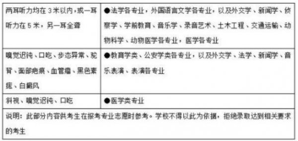 高考为什么要体检意义