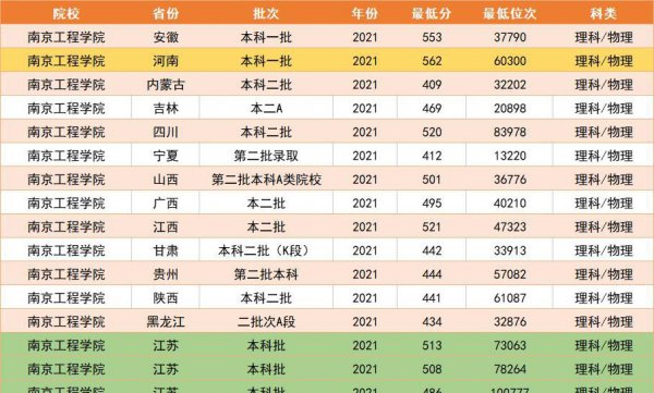 南京工程学院王牌专业