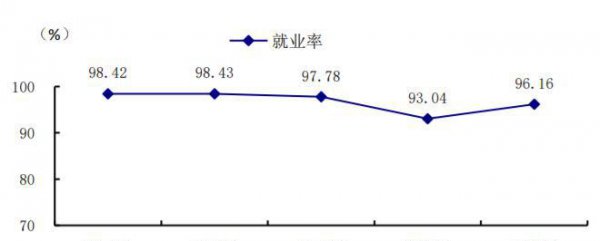 南京工程学院王牌专业