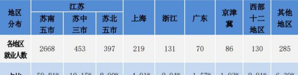 南京工程学院王牌专业