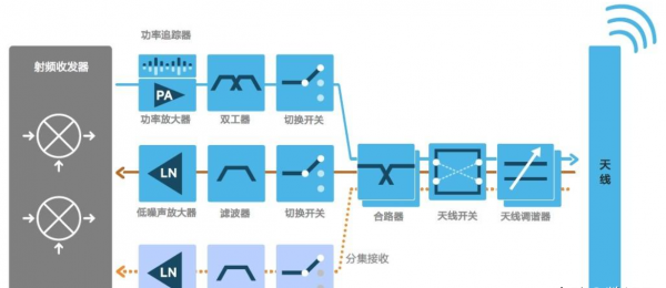 手机卡没信号无服务是什么原因