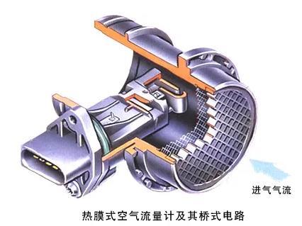 6万公里的车需要保养哪些项目