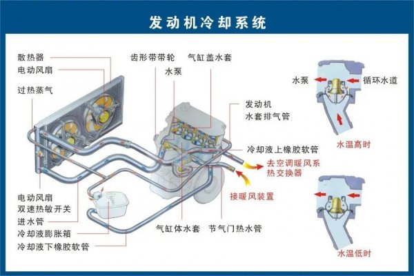 6万公里的车需要保养哪些项目