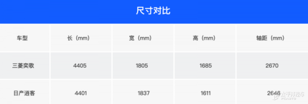 三菱奕歌和逍客三大件谁好