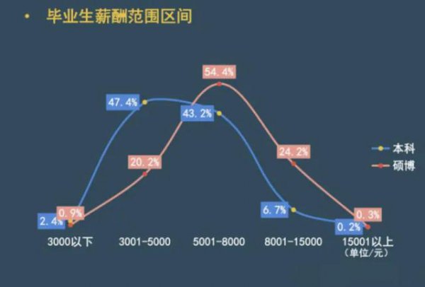 陕西科技大学学科评估