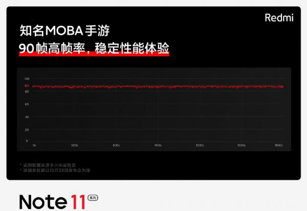 天玑920相当于骁龙什么处理器