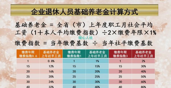 交十五年社保退休一月能拿多少钱