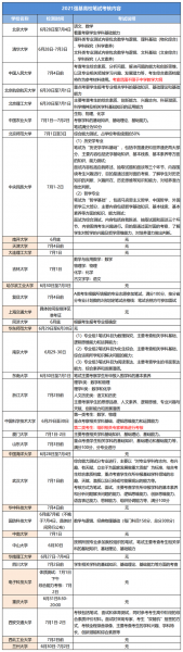 强基计划难度大吗