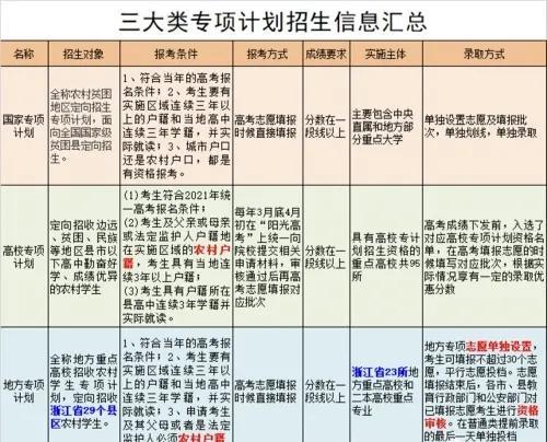 高校专项计划有必要报吗