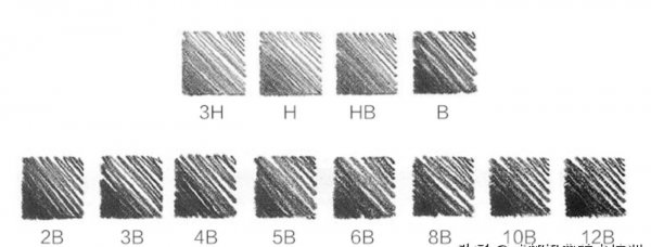 素描用什么型号的铅笔