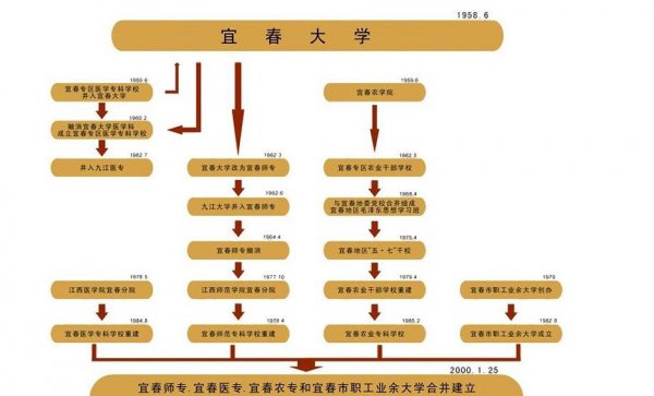 九江学院是几本学校