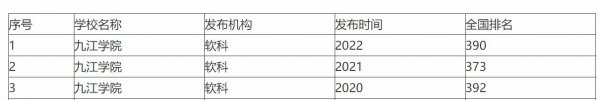 九江学院是几本学校