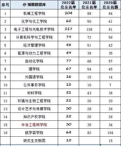 南京航空航天大学学科评估