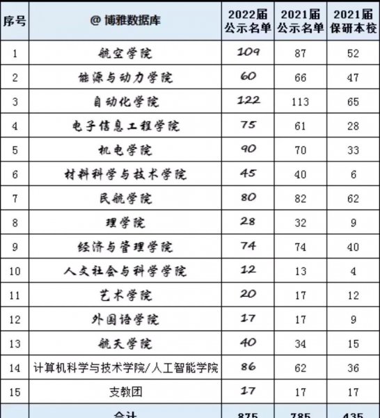 南京航空航天大学学科评估