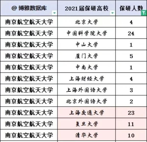 南京航空航天大学学科评估