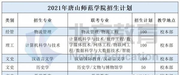 唐山师范学院属于一本还是二本