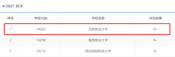 北京林业大学是双一流大学吗