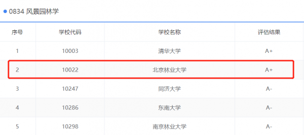 北京林业大学是双一流大学吗