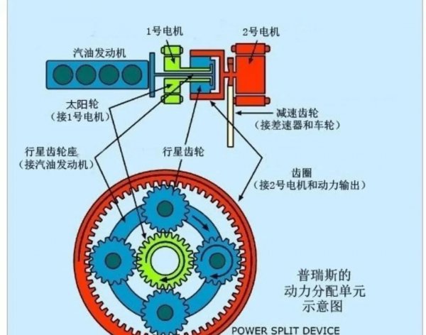 48v轻混与油电混合的区别