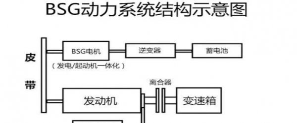 48v轻混与油电混合的区别