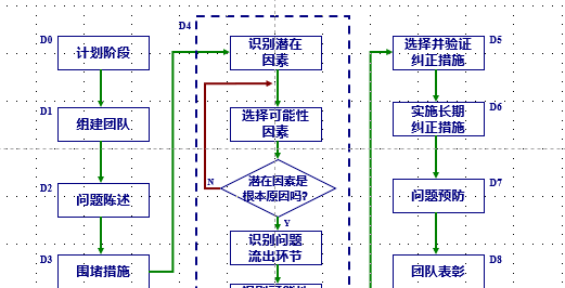 8d报告分为哪八个步骤