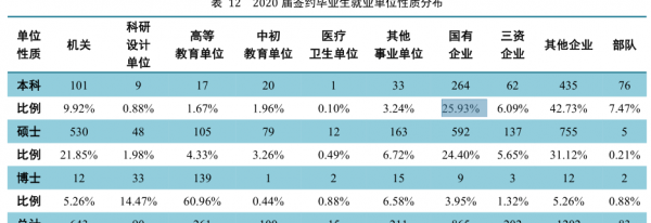 中国海洋大学就业前景