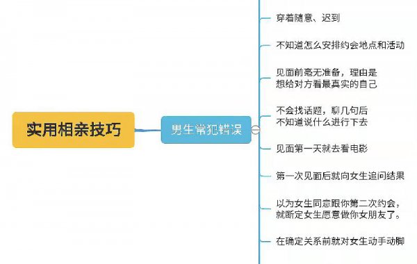 怎么和相亲对象找话题聊天开场白