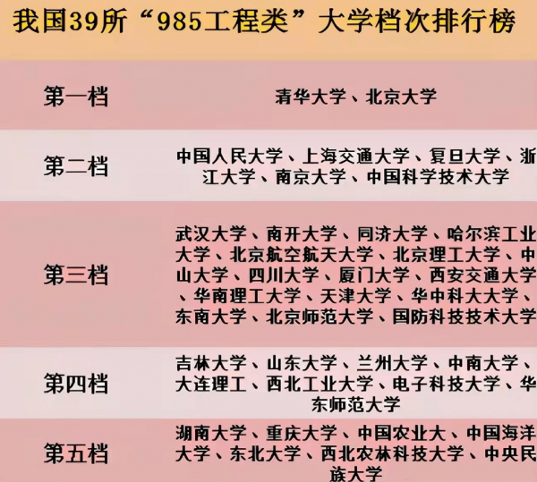 985包括哪些大学