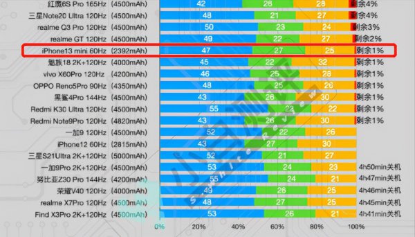 iphone13mini电池容量多少毫安