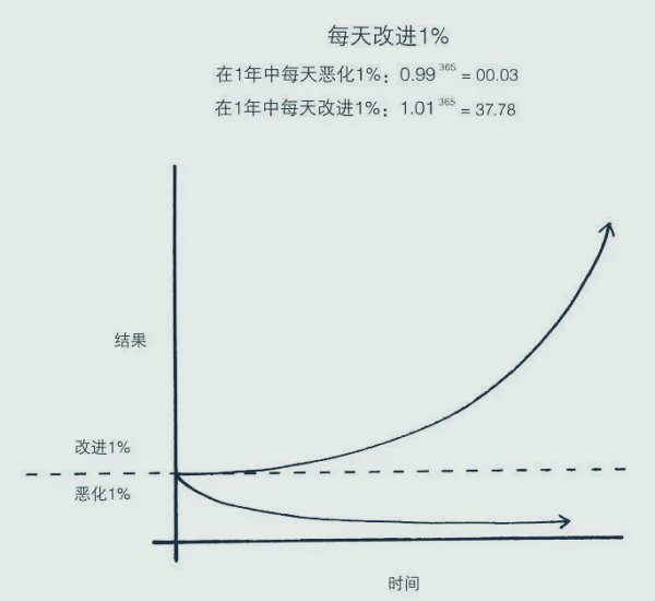 有自己拖延症怎么办